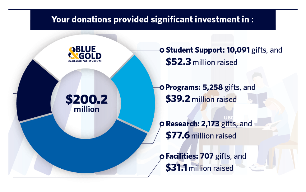 Impact of Giving 2019